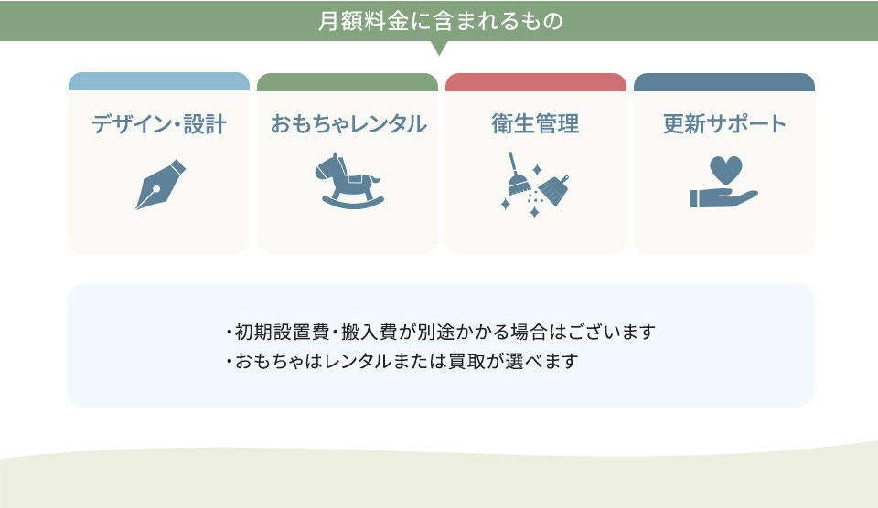 月額料金に含まれるもの ・デザイン・設計 ・おもちゃレンタル ・衛生管理 ・更新サポート