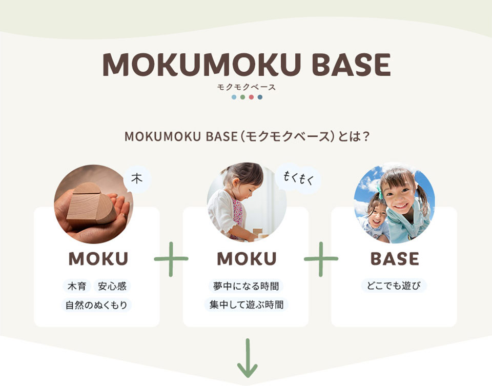MOKUMOKU BASE (モクモクベース)とは 自然のぬくもり+夢中になる時間+どこでも遊びになる空間