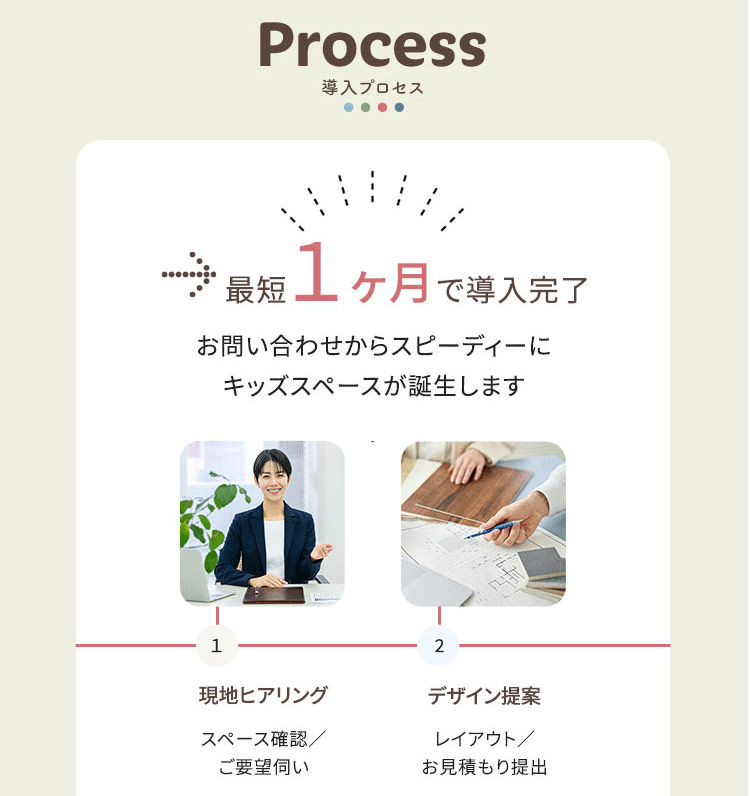 導入プロセス―最短1ヶ月で導入完了 1.現地ヒアリング：スペース確認/ ご要望伺い 2.デザイン提案： レイアウト/お見積もり提出