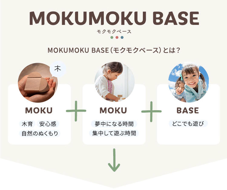 MOKUMOKU BASE (モクモクベース)とは 自然のぬくもり+夢中になる時間+どこでも遊びになる空間