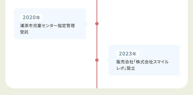 オフィスハートの沿革