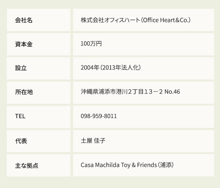 株式会社オフィスハート (Office Heart&Co.) 会社概要
